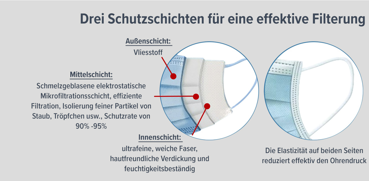 Atemschutzmasken Corona